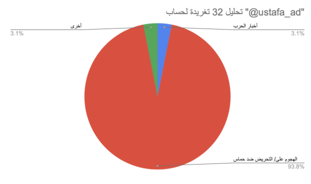 نون بوست