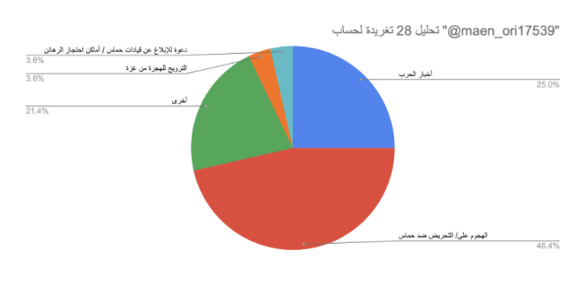 نون بوست