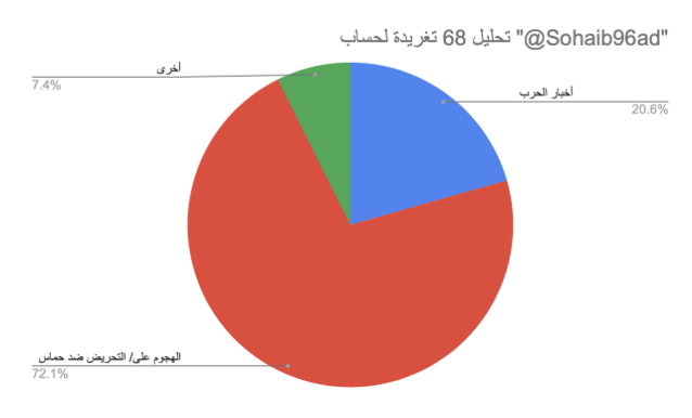 نون بوست