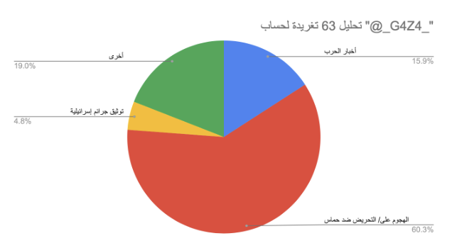 نون بوست